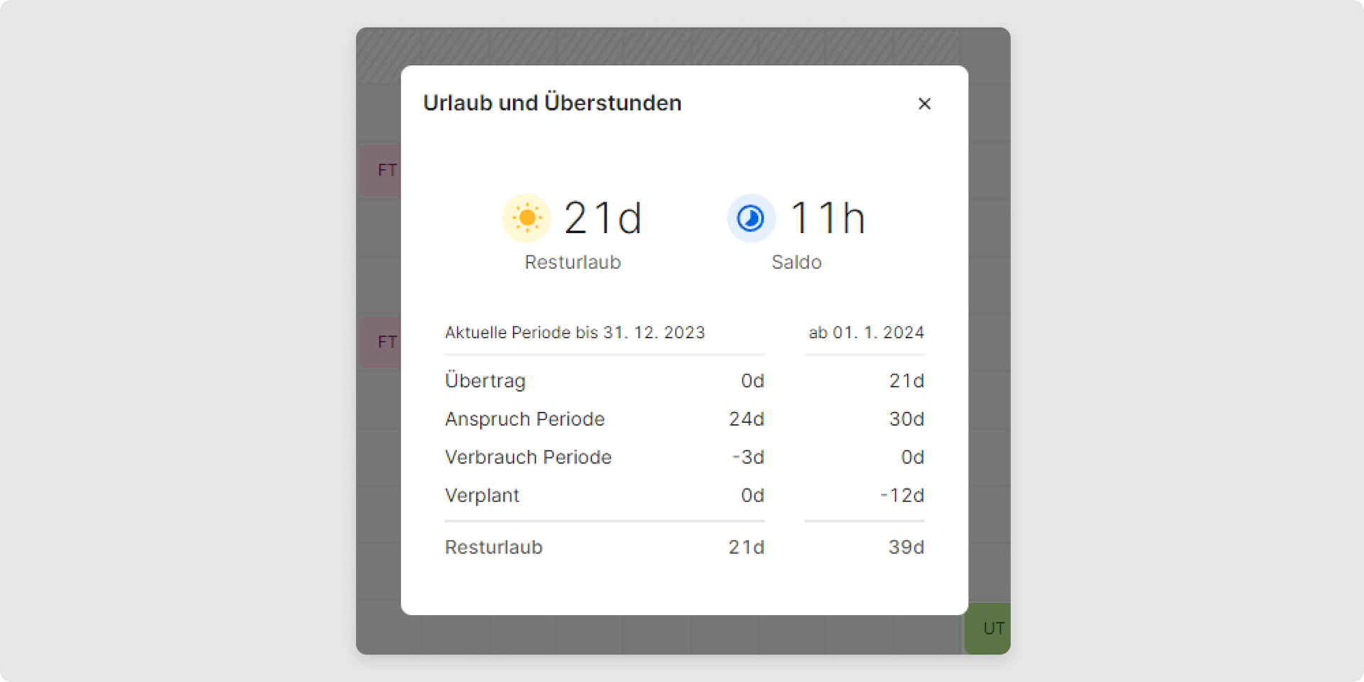 Auf der linken Seite sehen Sie die Werte der aktuellen Periode und auf der rechten Seite die Werte der nächsten Periode.