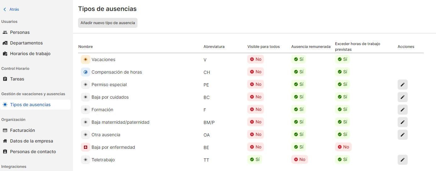 Haz clic con el botón izquierdo del ratón en el botón "Añadir nuevo tipo de ausencia"