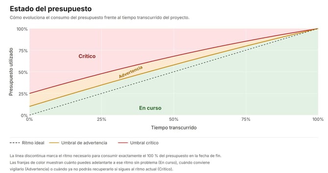 estado-presupuesto-es